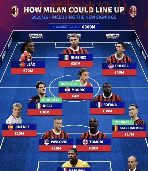 AC米兰在欧冠中关键战失利暴露阵容短板 成为本轮最大看点